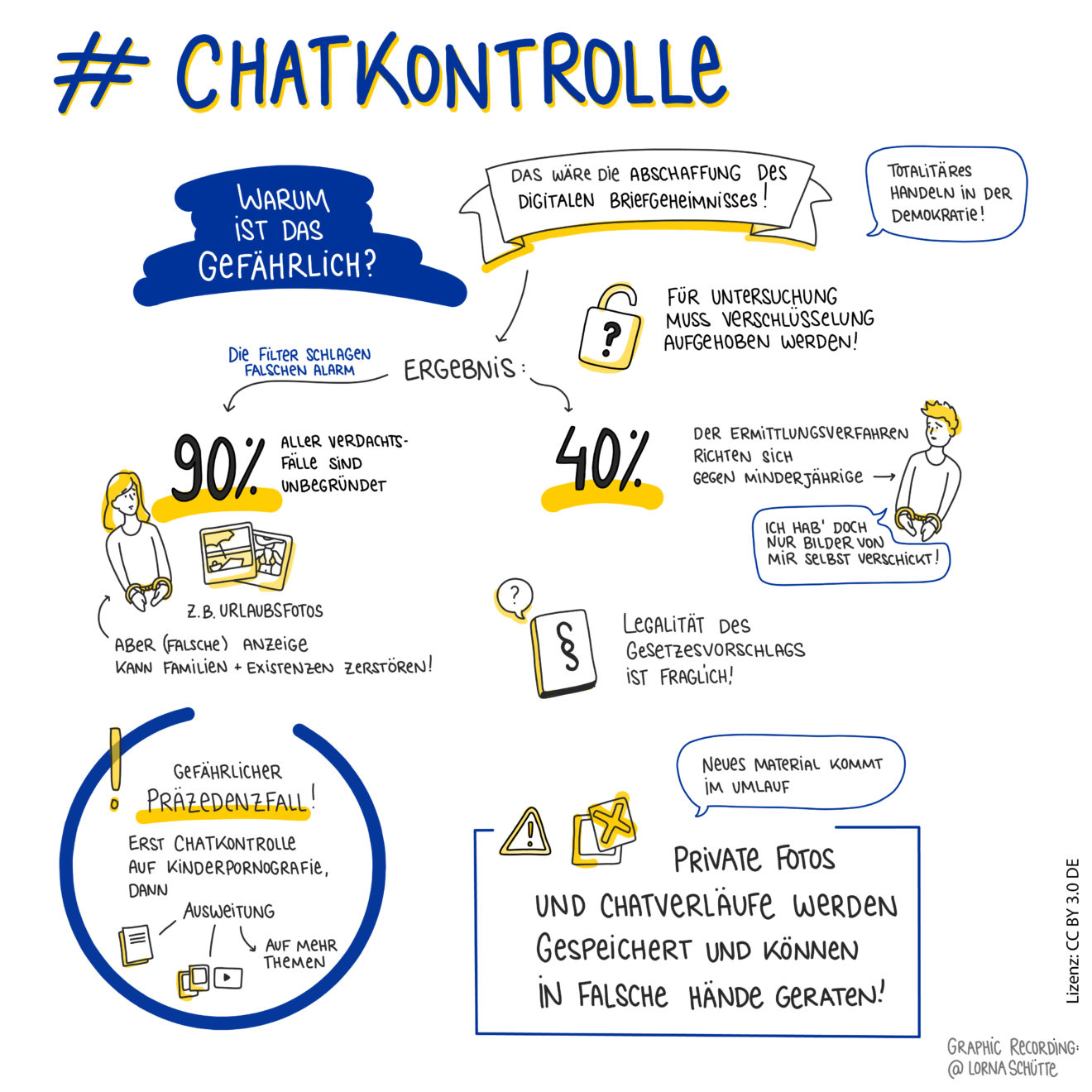 Chatkontrolle Debatte Was Darf Man Eigentlich Noch Für Ein Foto Verschicken - 13xqv2d