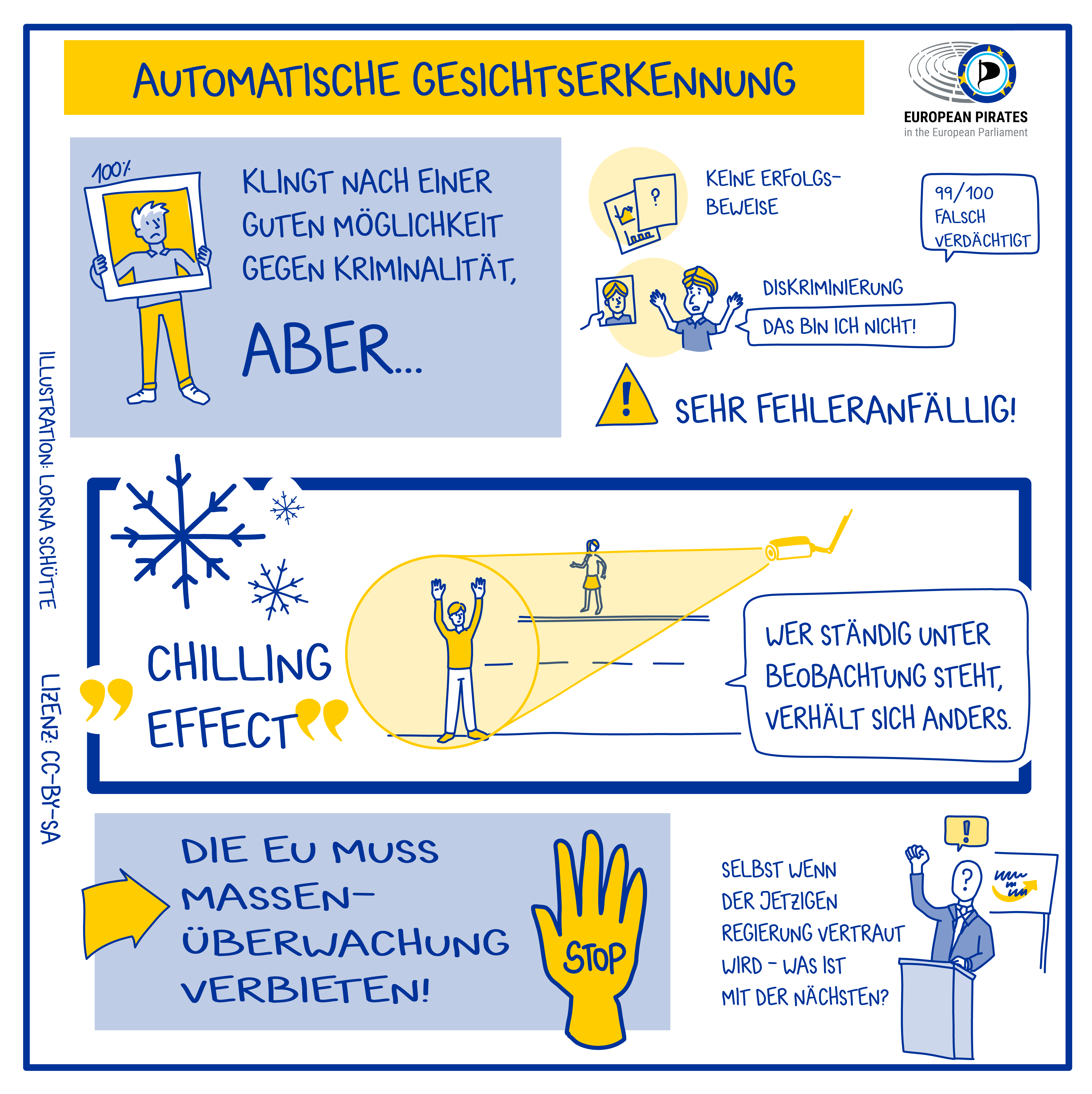 Infografik was ist automatische Gesichtserkennung und was sind Konsequenzen davon