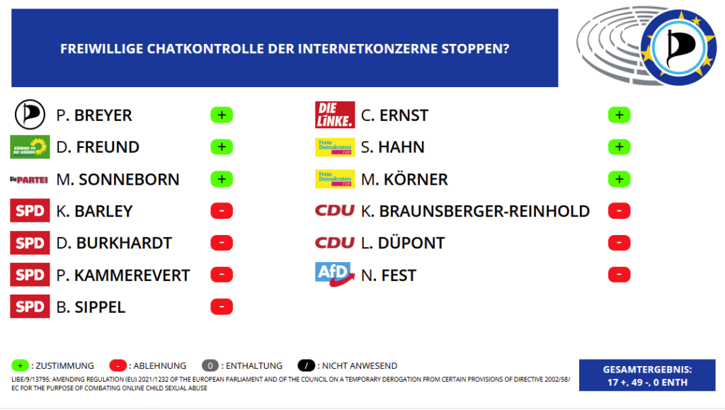 Chatkontrolle Sorge Internes Protokoll Eu Juristen Sehen Massive Probleme Im Dänischen Vorschlag - 0s48jeu